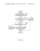 METHOD FOR TRANSMITTING DATA AND ELECTRONIC DEVICE THEREOF diagram and image