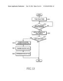 CONTROL METHOD AND SYSTEM IN A COMMUNICATION SYSTEM diagram and image