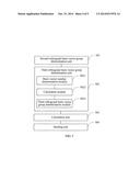 METHOD AND APPARATUS FOR FEEDING BACK CHANNEL STATE INFORMATION diagram and image