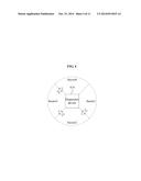 METHOD AND APPARATUS FOR CONTENTION-BASED CHANNEL ACCESS WITH DIRECTIONAL     ANTENNA OVER WIDEBAND HIGH FREQUENCY WIRELESS SYSTEM diagram and image