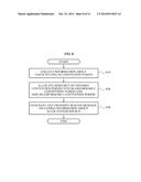 METHOD AND APPARATUS FOR CONTENTION-BASED CHANNEL ACCESS WITH DIRECTIONAL     ANTENNA OVER WIDEBAND HIGH FREQUENCY WIRELESS SYSTEM diagram and image