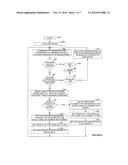 Automatic Assignment of Internet Protocol Addresses in a Ring Network diagram and image