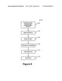 Low Latency Communication Via Memory Windows diagram and image