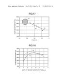 SEMICONDUCTOR LASER WITH VARIED-WIDTH WAVEGUIDE AND SEMICONDUCTOR LASER     MODULE INCLUDING THE SAME diagram and image