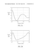 Signal Transceiver with Enhanced Return Loss in Power-off State diagram and image