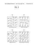 METHOD AND APPARATUS FOR COEFFICIENT SCAN BASED ON PARTITION MODE OF     PREDICTION UNIT diagram and image