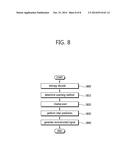 METHOD AND APPARATUS FOR COEFFICIENT SCAN BASED ON PARTITION MODE OF     PREDICTION UNIT diagram and image