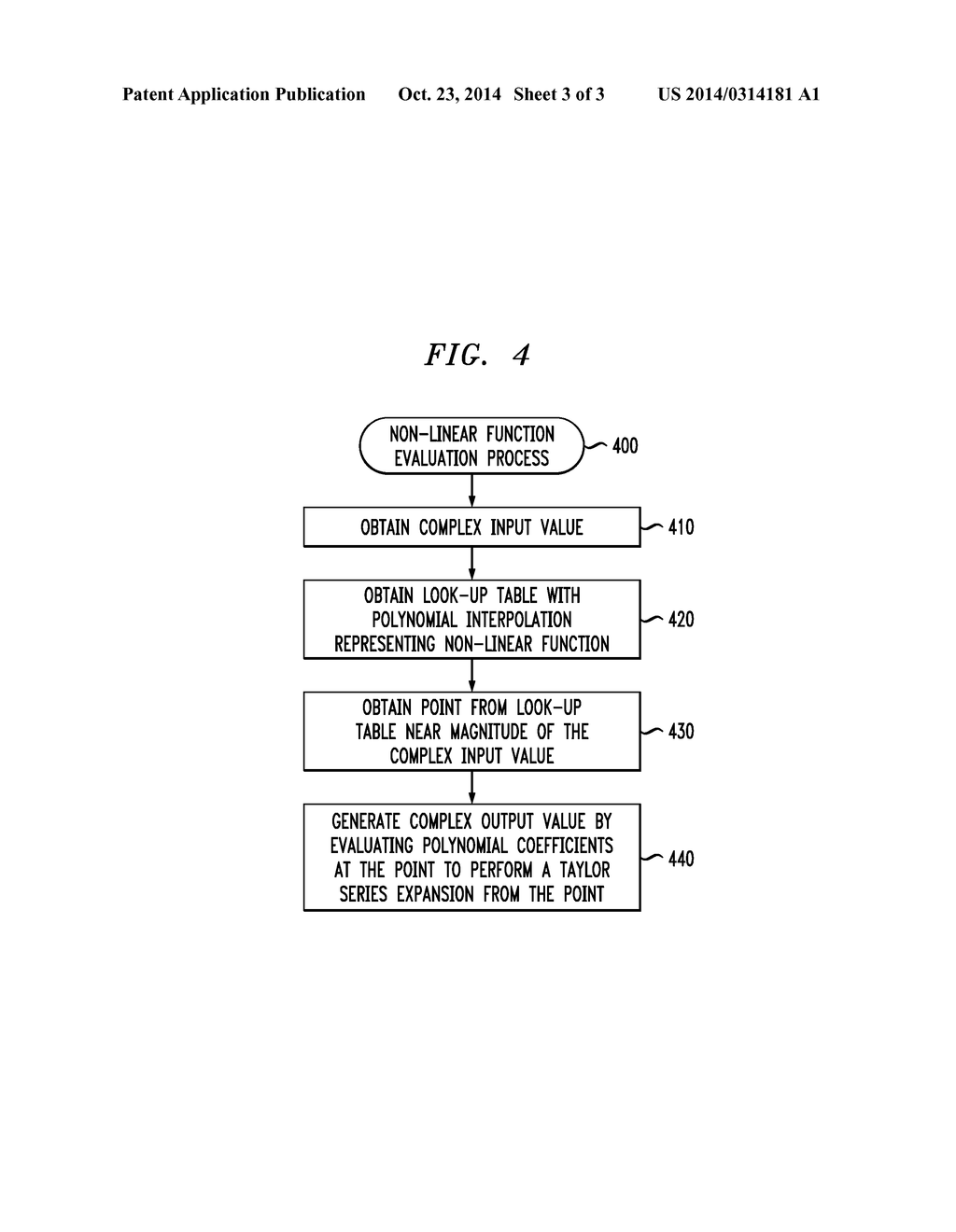 Non-Linear Modeling of a Physical System Using Look-Up Table with     Polynomial Interpolation - diagram, schematic, and image 04