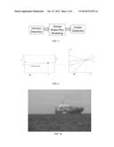 DETECTION OF FLOATING OBJECTS IN MARITIME VIDEO USING A MOBILE CAMERA diagram and image