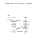 INFORMATION PROCESSING SYSTEM, INFORMATION PROCESSING METHOD, INFORMATION     PROCESSING APPARATUS, AND CONTROL METHOD AND CONTROL PROGRAM THEREOF diagram and image