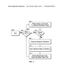 METHOD FOR IMAGE MODIFICATION diagram and image