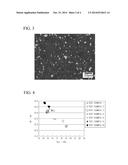 R-T-B RARE EARTH SINTERED MAGNET AND METHOD OF MANUFACTURING THE SAME diagram and image