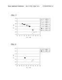 R-T-B RARE EARTH SINTERED MAGNET AND METHOD OF MANUFACTURING THE SAME diagram and image