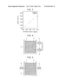 METHOD AND APPARATUS FOR MEASURING APPARENT DENSITY OF METAL POWDER,     METHOD AND APPARATUS FOR PRODUCING MIXED POWDER, AND METHOD AND APPARATUS     FOR PRODUCING POWDER COMPACT diagram and image