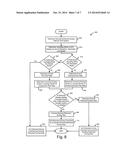 SCR CATALYST AMMONIA SURFACE COVERAGE ESTIMATION AND CONTROL diagram and image