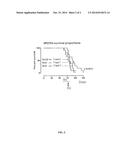 TREATMENT OF CANCER WITH DIHYDROPYRAZINO-PYRAZINES diagram and image