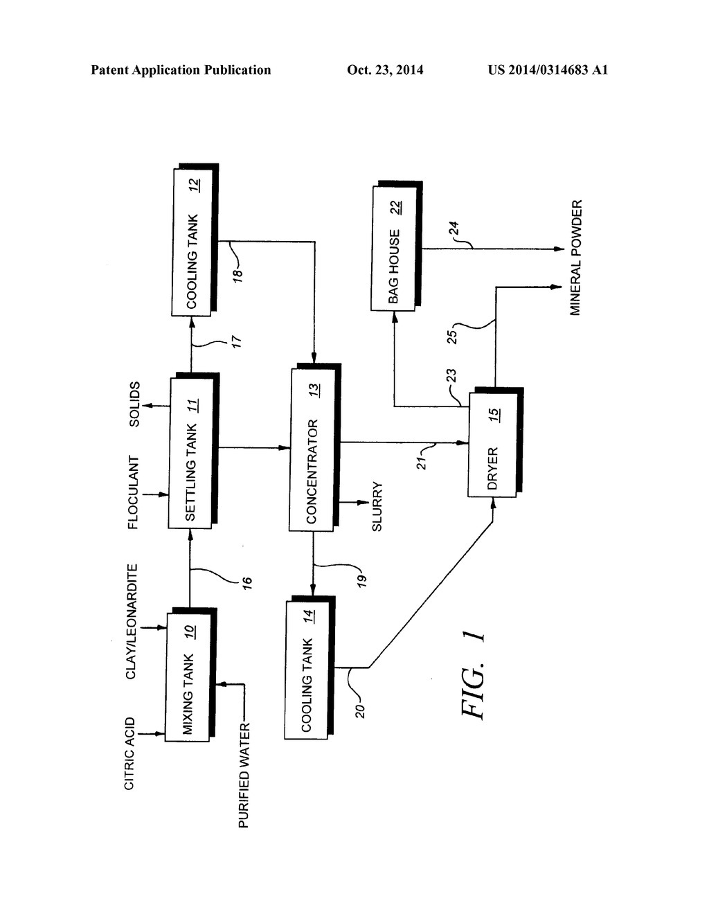 Mineral, Nutritional, Cosmetic, Pharmaceutical, And Agricultural     Compositions And Methods For Producing The Same - diagram, schematic, and image 02