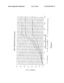 SILICONE SCAR TREATMENT PREPARATION diagram and image