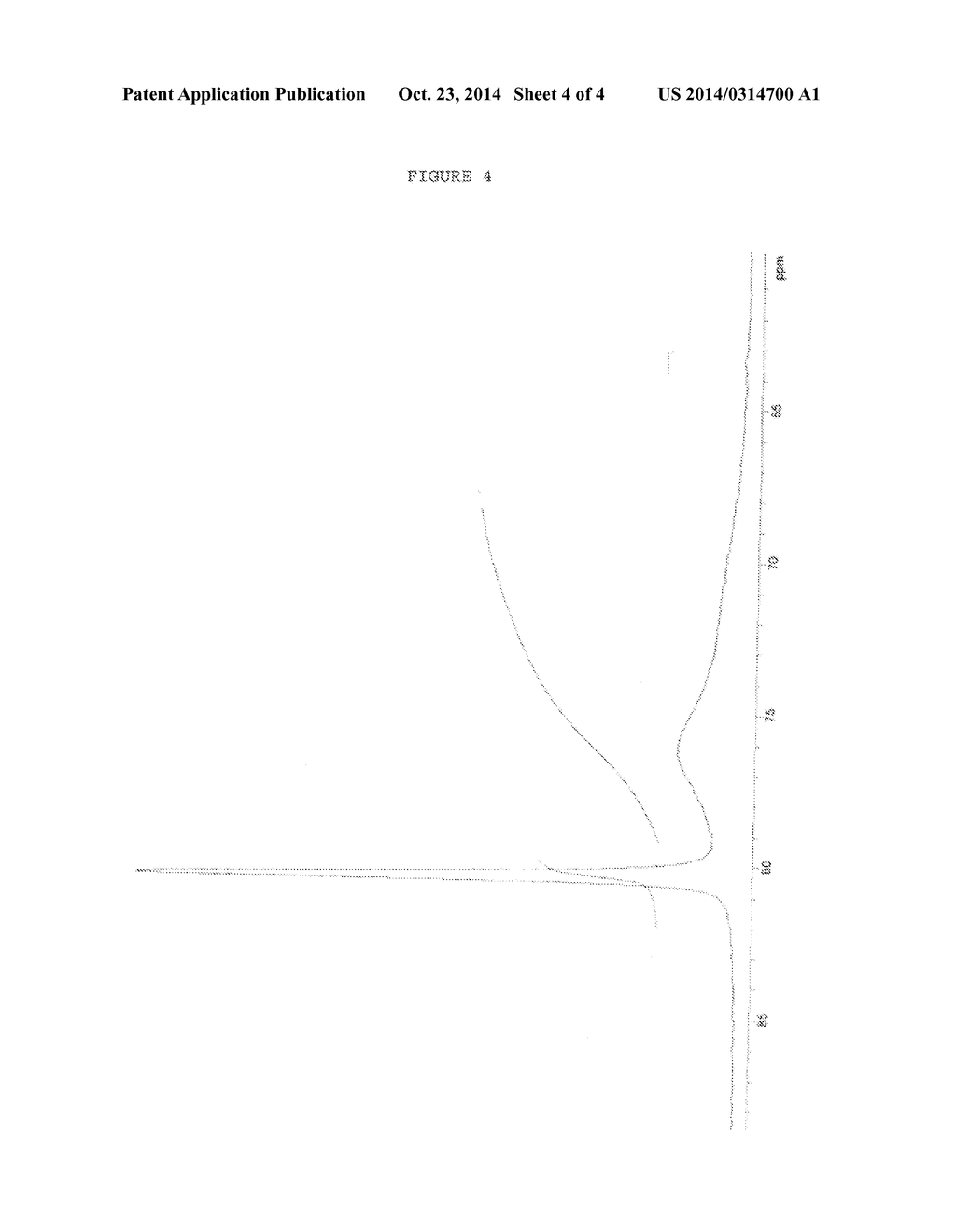 ANTIPERSPIRANT ACTIVE COMPOSITIONS AND MANUFACTURE THEREOF - diagram, schematic, and image 05