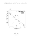 Six-Gene Biomarker of Survival and Response to Platinum Based Chemotherapy     in Serious Ovarian Cancer Patients diagram and image