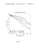 Six-Gene Biomarker of Survival and Response to Platinum Based Chemotherapy     in Serious Ovarian Cancer Patients diagram and image