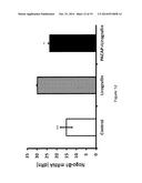 USE OF PITUITARY ADENYLATE CYCLASE-ACTIVATING POLYPEPTIDE (PACAP) AND     PACAP ANALOGS FOR TREATING CONTRAST-INDUCED NEPHROPATHY diagram and image