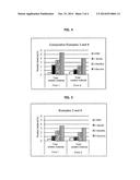 ORAL COMPLEX FORMULATION COMPRISING OMEGA-3 FATTY ACID AND HMG-COA     REDUCTASE INHIBITOR  WITH IMPROVED STABILITY diagram and image