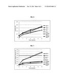 ORAL COMPLEX FORMULATION COMPRISING OMEGA-3 FATTY ACID AND HMG-COA     REDUCTASE INHIBITOR  WITH IMPROVED STABILITY diagram and image