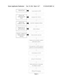 DAIRY PRODUCT AND PROCESS diagram and image