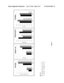 DAIRY PRODUCT AND PROCESS diagram and image