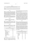 DAIRY PRODUCT AND PROCESS diagram and image