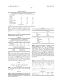 DAIRY PRODUCT AND PROCESS diagram and image