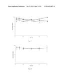 FORMULATIONS FOR ENHANCED BIOAVAILABILITY OF ZANAMIVIR diagram and image