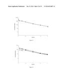 FORMULATIONS FOR ENHANCED BIOAVAILABILITY OF ZANAMIVIR diagram and image