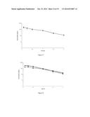 FORMULATIONS FOR ENHANCED BIOAVAILABILITY OF ZANAMIVIR diagram and image