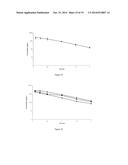 FORMULATIONS FOR ENHANCED BIOAVAILABILITY OF ZANAMIVIR diagram and image