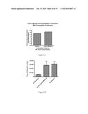 FORMULATIONS FOR ENHANCED BIOAVAILABILITY OF ZANAMIVIR diagram and image