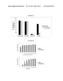 COMPOSITIONS AND METHODS FOR DRUG-SENSITIZATION OR INHIBITION OF A CANCER     CELL diagram and image