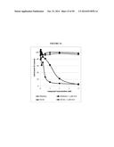 COMPOSITIONS AND METHODS FOR DRUG-SENSITIZATION OR INHIBITION OF A CANCER     CELL diagram and image