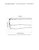 COMPOSITIONS AND METHODS FOR DRUG-SENSITIZATION OR INHIBITION OF A CANCER     CELL diagram and image