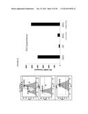 COMPOSITIONS AND METHODS FOR DRUG-SENSITIZATION OR INHIBITION OF A CANCER     CELL diagram and image