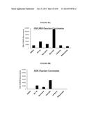 COMPOSITIONS AND METHODS FOR DRUG-SENSITIZATION OR INHIBITION OF A CANCER     CELL diagram and image