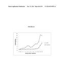 COMPOSITIONS AND METHODS FOR DRUG-SENSITIZATION OR INHIBITION OF A CANCER     CELL diagram and image