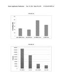 COMPOSITIONS AND METHODS FOR DRUG-SENSITIZATION OR INHIBITION OF A CANCER     CELL diagram and image