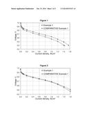 METHOD FOR THE PREPARATION OF CATALYST-COATED MEMBRANES METHOD FOR THE     PREPARATION OF CATALYST-COATED MEMBRANES diagram and image