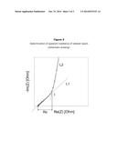 METHOD FOR THE PREPARATION OF CATALYST-COATED MEMBRANES METHOD FOR THE     PREPARATION OF CATALYST-COATED MEMBRANES diagram and image