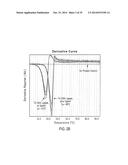 METHODS FOR DYE SELECTION FOR PROTEIN MELT TEMPERATURE DETERMINATIONS diagram and image