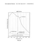 METHODS FOR DYE SELECTION FOR PROTEIN MELT TEMPERATURE DETERMINATIONS diagram and image