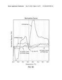 METHODS FOR DYE SELECTION FOR PROTEIN MELT TEMPERATURE DETERMINATIONS diagram and image