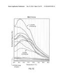 METHODS FOR DYE SELECTION FOR PROTEIN MELT TEMPERATURE DETERMINATIONS diagram and image